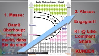 1. Masse:
Damit
überhaupt
jemand
merkt, dass
Sie da sind!
2. Klasse:
Engagiert!
RT @ Like
Comment
Share
KUNDENdocgoy Twitt.Erfolg Twitt-Erfolg.de
 