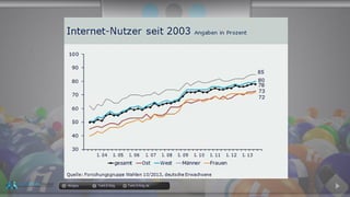 docgoy Twitt.Erfolg Twitt-Erfolg.de
 