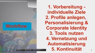 1. Vorbereitung -
individuelle Ziele
2. Profile anlegen,
Personalisierung &
Corporate Identity
3. Tools nutzen
4. Vernetzung und
Automatisierung
5. Kontinuitätdocgoy Twitt.Erfolg Twitt-Erfolg.de
Workflow
 