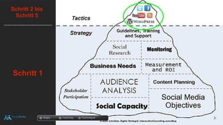 Schritt 1
docgoy Twitt.Erfolg Twitt-Erfolg.de
Schritt 2 bis
Schritt 5
--------------------------
 