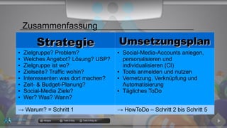 docgoy Twitt.Erfolg Twitt-Erfolg.de
StrategieStrategie UmsetzungsplanUmsetzungsplan
● Zielgruppe? Problem?
● Welches Angebot? Lösung? USP?
● Zielgruppe ist wo?
● Zielseite? Traffic wohin?
● Interessenten was dort machen?
● Zeit- & Budget-Planung?
● Social-Media Ziele?
● Wer? Was? Wann?
● Social-Media-Accounts anlegen,
personalisieren und
individualisieren (CI)
● Tools anmelden und nutzen
● Vernetzung, Verknüpfung und
Automatisierung
● Tägliches ToDo
→ Warum? = Schritt 1 → HowToDo – Schritt 2 bis Schritt 5
Zusammenfassung
 