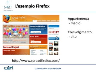 L’esempio Firefox
www.gruppolen.it




                                                         Appartenenza
                                                         - medio

                                                         Coinvolgimento
                                                         - alto




               http://www.spreadfirefox.com/

                            LEARNING EDUCATION NETWORK
 