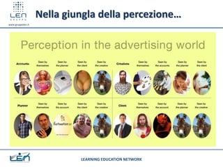 Nella giungla della percezione…
www.gruppolen.it




                            LEARNING EDUCATION NETWORK
 