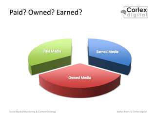 Social Media Monitoring & Content Strategy Stefan Evertz / Cortex digital
Paid? Owned? Earned?
 
