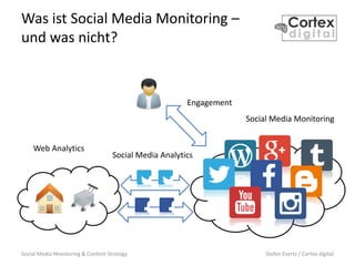 Social Media Monitoring & Content Strategy Stefan Evertz / Cortex digital
Was ist Social Media Monitoring –
und was nicht?
Web Analytics
Social Media Analytics
Social Media Monitoring
Engagement
 