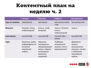 Контентный план на
                  неделю ч. 2
                   Четверг           Пятница          Суббота             Воскресенье
Type of contents   video/photo       text+photo       text+photo+video    text+photo+link
                                                      +link
Resource           Youtube, vimeo,   Svoy.ru, Imdb,   svoy.ru, Youtube,   svoy.ru
                   imdb,kinopoisk    kinopoisk        vimeo,
                                                      imdb,kinopoisk
Instruments        пост(VK+FB)       пост(VK+FB)      пост(VK+FB) +       пост(VK+FB)
                                                      twitter
Topic              Заметка, видео,   Заметка-         Подборка            Дайждест
                   инфографика по    настроение,      актуальной          свежих
                   основной          обыгрывающая     музыки, книг и      музыкальных
                   тематике          мемы и другие    мероприятий.        новинок, отчет
                   недели            популярные                           о событиях
                                     механики                             прошедшей
                                     соцсетей.                            недели
 