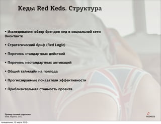 Кеды Red Keds. Структура


   • Исследование: обзор брендов кед в социальной сети
   Вконтакте

   • Стратегический бриф (...