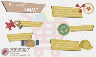 ×òî äàåò
Ðîñò óçíàâàåìîñòè
áðåíäà è îõâàòà ÖÀ
ïåð ò âíàÿ î ð á òêà
Î à è á à î
í àòè í õ î ûâ âåã â û òç î
ïð ð ùàåò íåä âî ûõ
åâ à î ëüí
êëè íòîâ â àä êàòî åíäà
å âî â áð
ó÷ í è è á åí
Óë øå èå ì äæà ð äà
ç ñ åò î üøå “á è î ”
à ÷ á ë é ë ç ñòè
î ò ï ñ Ê åè ä ñ ó íî òè ëè íòó
Ïîâûøåí å ëîÿëüíîñòèè
ç ñ÷åò äèàëîãîâ èà
êîììóíóöèðîâàí ÿè
åëè ôÓâ ÷åíèå òðà èêà
ï ð î àéêîð î àòèâí ãî ñ òà
SMM?
èíòåðíåò-ìàðêåòèíãà
Àãåíòñòâî
 