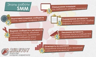 SMM
Ýòàïû ðàáîòû
ï ä êÎ ðå åëåíèå ïëîùàäî
ï ò óå àîä ðåá ìóþ öåëåâóþ óäèòîðèþ
ò îñ ü î àì èèÎ ÷åòí ò ï ê ïàí
(ï á îå ïèñàí å î åíäåíöè
îäðî í î è õ äà, ò é
ðåç üò â à íîñè óë àòî êòèâ òè)
ë è î àíè àê è îñòèÏ àí ð â å ò âí
(ñ òà è , êî ò-ïë í, ïîòðà ã ÿ íòåí à äáîð
î ñ ò.èíô ðì. è òî÷íèêîâ è ä.)
Ð ëà í ÿ ò âí üåê ì à àê è îñò
(ïëàò å ñòû â ñîî ùåñòâíû ïî á àõ
òàð åòèðîâ ííà à àè ã à ÿ ðåêë ì )
Â äåíè ñîîá å â è àê èâ îñ è
å å ù ñò ò í ò
(ïóáë ö , ï å , îáù èèêà èè îñ â åí å
ïî üç âà åëÿì à ì è
ñ ë î ò è, ä èíèñòð -
ðî àíèå îáù , â ëåâ ñî åñòâ îâ -
÷ í å ïîëüç à åé ò. )å è îâ òåë è ä.
Ïîäã òîâêà/ñîçäàíèå ñîîáùåñòâ
î
(ìåíþ, à àòàðêè, ãðàôèêà, ñòèëü)â
1
2 3
4 5
6
èíòåðíåò-ìàðêåòèíãà
Àãåíòñòâî
 