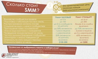 Ñêîëüê ñòîèòî
SMM?
Êîëè÷åñòâî ñîîáùåñòâ â ïðîåêòå äî 3-õ
äî 5-òè ñîîáùåñòâ
çà äîïëàòó
çà äîïëàòó
âêëþ÷åíî
âêëþ÷åíî
âêëþ÷åíî
$150-200 îò $200
âêëþ÷åíî
áîëåå 5-òè ñîîá-â
äî 100 äî 200
äî 6-òè
Ïàêåò ÁÀÇÎÂÛÉ Ïàêåò ÑÒÀÍÄÀÐÒ
Ïîäãîòîâêà è ïóáëèêàöèÿ ïîñòîâ â ìåñÿö
Ðàñïðîñòðàíåíèå êîíòåíòà (ïîñåâ)
Ñîçäàíèå âêëàäîê è ìåíþ â ñîîáùåñòâàõ
Ïðèãëàøåíèå íîâûõ ïîëüçîâàòåëåé
Àíàëèç õîäà êàìïàíèè è êîíêóðåíòîâ 1 ðàç â íåäåëþ 2 ðàçà â íåäåëþ
Ïðîâåäåíèå êîíêóðñîâ/àêöèé çà ìåñÿö 1 ìåðîïðèÿòèå äî 3-õ ìåðîïðèÿòèé
×àñòîòà àäìèíèñòðèðîâàíèÿ ñîîáùåñòâà
Ìîíèòîðèíã è àíàëèç ïîâåäåíèÿ ÖÀ
20% àêòèâíîñòè
äî 30% àêòèâíîñòè äî 70% àêòèâíîñòè
60% àêòèâíîñòè
Îò÷åòíîñòü ïî èòîãó êàæäîãî ïåðèîäà
Íåçàâèñèìî îò âûáðàííîãî ï êåòà è íàáîðà óñëóã:à
· à÷àë êàìïàíèè ðåäøåñò óåò ï ñòàíîâêà àäà÷ îò Çàêàç÷èêà èõ àíàëèç è ïðåäëîæåíèå ñòðàòåãèè.
Í ó ï â î ç ,
· Èñïîë óþòñÿ òîëüêî «áåëûå» ñïîñî û ïðîäâèæ íèÿ.üç á å
· Òà åòèðîâàííàÿ ðåêëàì è ðåê àìà â îîáùåñòâ õ èäåò äîïîëíèòåë ûì áþäæåòîì.
ðã à ë ñ à üí
Ñòîèìîñòü ïàêåòà çà ìåñÿö
Ý î îðè íòè îâî íû öåíû,
ò å ð ÷ å
î êîëüêó æä ÿï ñ êà à
SMM- à ïà èÿ óíèê ëüíà!
ê ì í à
èíòåðíåò-ìàðêåòèíãà
Àãåíòñòâî
 