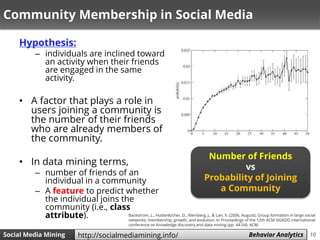 10Social Media Mining Measures and Metrics 10Social Media Mining Behavior Analyticshttp://socialmediamining.info/
Communit...
