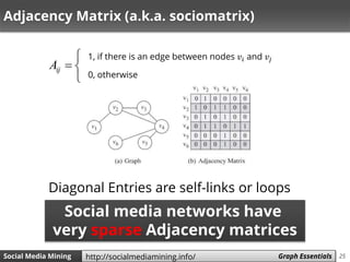25Social Media Mining Measures and Metrics 25Social Media Mining Graph Essentialshttp://socialmediamining.info/
Adjacency ...