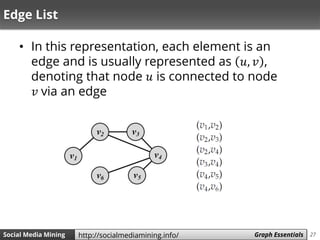 27Social Media Mining Measures and Metrics 27Social Media Mining Graph Essentialshttp://socialmediamining.info/
Edge List
• In this representation, each element is an
edge and is usually represented as 𝑢, 𝑣 ,
denoting that node 𝑢 is connected to node
𝑣 via an edge
 