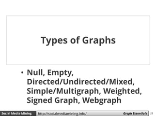 28Social Media Mining Measures and Metrics 28Social Media Mining Graph Essentialshttp://socialmediamining.info/
• Null, Empty,
Directed/Undirected/Mixed,
Simple/Multigraph, Weighted,
Signed Graph, Webgraph
Types of Graphs
 