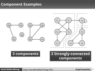 47Social Media Mining Measures and Metrics 47Social Media Mining Graph Essentialshttp://socialmediamining.info/
Component Examples:
3 components 3 Strongly-connected
components
 
