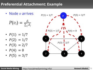 73Social Media Mining Measures and Metrics 73Social Media Mining Network Modelshttp://socialmediamining.info/
Preferential Attachment: Example
• Node 𝑣 arrives
• 𝑃(1) = 1/7
• 𝑃(2) = 1/7
• 𝑃(3) = 2/7
• 𝑃(4) = 0
• 𝑃(5) = 3/7
2 3 4
51
𝑣𝑃(1) = 1/7 𝑃(5) = 3/7
𝑃(2) = 1/7 𝑃(4) = 0
𝑃(3) = 2/7
 