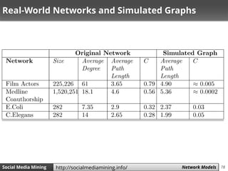 78Social Media Mining Measures and Metrics 78Social Media Mining Network Modelshttp://socialmediamining.info/
Real-World Networks and Simulated Graphs
 