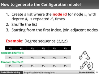 84Social Media Mining Measures and Metrics 84Social Media Mining Network Modelshttp://socialmediamining.info/
How to generate the Configuration model
1. Create a list where the node id for node 𝑣𝑖 with
degree 𝑑𝑖 is repeated 𝑑𝑖 times
2. Shuffle the list
3. Starting from the first index, join adjacent nodes
Example: Degree sequence (2,2,2)
𝒗 𝟏 𝒗 𝟏 𝒗 𝟐 𝒗 𝟐 𝒗 𝟑 𝒗 𝟑
𝒗 𝟏 𝒗 𝟐 𝒗 𝟐 𝒗 𝟑 𝒗 𝟑 𝒗 𝟏
𝒗 𝟏 𝒗 𝟏 𝒗 𝟐 𝒗 𝟑 𝒗 𝟑 𝒗 𝟐
Random Shuffle 1:
Random Shuffle 2:
 