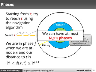 92Social Media Mining Measures and Metrics 92Social Media Mining Network Modelshttp://socialmediamining.info/
Phases
Starting from 𝒔, try
to reach 𝒕 using
the navigation
algorithm
We are in phase 𝑗
when we are at
node 𝑥 and our
distance to 𝑡 is
Source s
Phase 0
Phase 1
Phase j
Example:
We are in Phase 0
when our distance to
target is less than 2
x
Target 𝒕
We can have at most
𝒍𝒐𝒈 𝒏 phases
 