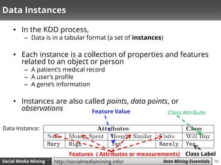 10Social Media Mining Measures and Metrics 10Social Media Mining Data Mining Essentialshttp://socialmediamining.info/
Data Instances
• In the KDD process,
– Data is in a tabular format (a set of instances)
• Each instance is a collection of properties and features
related to an object or person
– A patient’s medical record
– A user’s profile
– A gene’s information
• Instances are also called points, data points, or
observations
Data Instance:
Features ( Attributes or measurements) Class Label
Feature Value Class Attribute
 