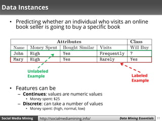 11Social Media Mining Measures and Metrics 11Social Media Mining Data Mining Essentialshttp://socialmediamining.info/
Data Instances
• Predicting whether an individual who visits an online
book seller is going to buy a specific book
• Features can be
– Continues: values are numeric values
• Money spent: $25
– Discrete: can take a number of values
• Money spent: {high, normal, low}
Labeled
Example
Unlabeled
Example
 