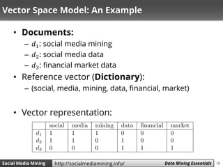 16Social Media Mining Measures and Metrics 16Social Media Mining Data Mining Essentialshttp://socialmediamining.info/
Vector Space Model: An Example
• Documents:
– 𝑑1: social media mining
– 𝑑2: social media data
– 𝑑3: financial market data
• Reference vector (Dictionary):
– (social, media, mining, data, financial, market)
• Vector representation:
 