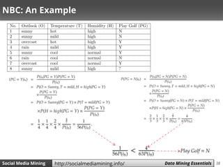 38Social Media Mining Measures and Metrics 38Social Media Mining Data Mining Essentialshttp://socialmediamining.info/
NBC: An Example
 