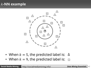 42Social Media Mining Measures and Metrics 42Social Media Mining Data Mining Essentialshttp://socialmediamining.info/
𝑘-NN example
• When 𝑘 = 5, the predicted label is:
• When 𝑘 = 9, the predicted label is:
∆
□
 