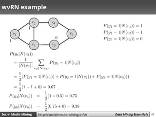 48Social Media Mining Measures and Metrics 48Social Media Mining Data Mining Essentialshttp://socialmediamining.info/
wvRN example
 