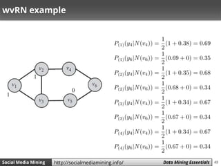 49Social Media Mining Measures and Metrics 49Social Media Mining Data Mining Essentialshttp://socialmediamining.info/
wvRN example
 