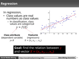 51Social Media Mining Measures and Metrics 51Social Media Mining Data Mining Essentialshttp://socialmediamining.info/
Regression
In regression,
• Class values are real
numbers as class values
– In classification, class
values are categorical
𝑦 ≈ 𝑓(𝑋)
Features
(regressors)
𝑋 = (𝑥1, 𝑥2, … , 𝑥 𝑚)
Class attribute
(dependent variable)
𝑦𝑅
Goal: find the relation between 𝑦
and vector 𝑋 = (𝑥1, 𝑥2, … , 𝑥 𝑚)
 