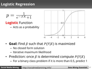 57Social Media Mining Measures and Metrics 57Social Media Mining Data Mining Essentialshttp://socialmediamining.info/
Logistic Regression
Logistic Function
– Acts as a probability
• Goal: Find 𝛽 such that 𝑃(𝑌|𝑋) is maximized
– No closed form solution
– Iterative maximum likelihood
• Prediction: once 𝛽 is determined compute 𝑃(𝑌|𝑋)
– For a binary class problem if it is more than 0.5, predict 1
 