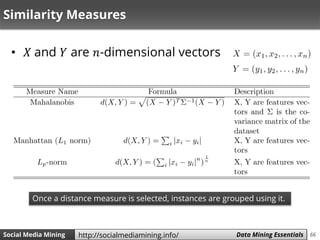 66Social Media Mining Measures and Metrics 66Social Media Mining Data Mining Essentialshttp://socialmediamining.info/
Similarity Measures
• 𝑋 and 𝑌 are 𝑛-dimensional vectors
Once a distance measure is selected, instances are grouped using it.
 