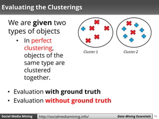 75Social Media Mining Measures and Metrics 75Social Media Mining Data Mining Essentialshttp://socialmediamining.info/
Evaluating the Clusterings
• Evaluation with ground truth
• Evaluation without ground truth
We are given two
types of objects
• In perfect
clustering,
objects of the
same type are
clustered
together.
 