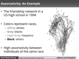 11Social Media Mining Measures and Metrics 11Social Media Mining Influence and Homophilyhttp://socialmediamining.info/
Assortativity: An Example
• The friendship network in a
US high school in 1994
• Colors represent races,
: whites
– Grey: blacks
– Light Grey: hispanics
– Black: others
• High assortativity between
individuals of the same race
 