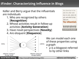 34Social Media Mining Measures and Metrics 34Social Media Mining Influence and Homophilyhttp://socialmediamining.info/
iFinder: Characterizing Influence in Blogs
We can model each one
of these properties using
a graph
• 𝑝 is a blogpost referred
to by other links
Keller and Berry argue that the influentials are
1. Recognized by others [Recognition]
2. Their activities result in follow-up activities
[Activity Generation]
3. Have novel perspectives [Novelty]
4. Are eloquent [Eloquence]
 