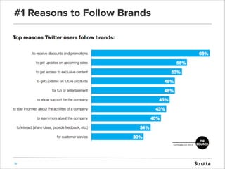 #1 Reasons to Follow Brands

16

 