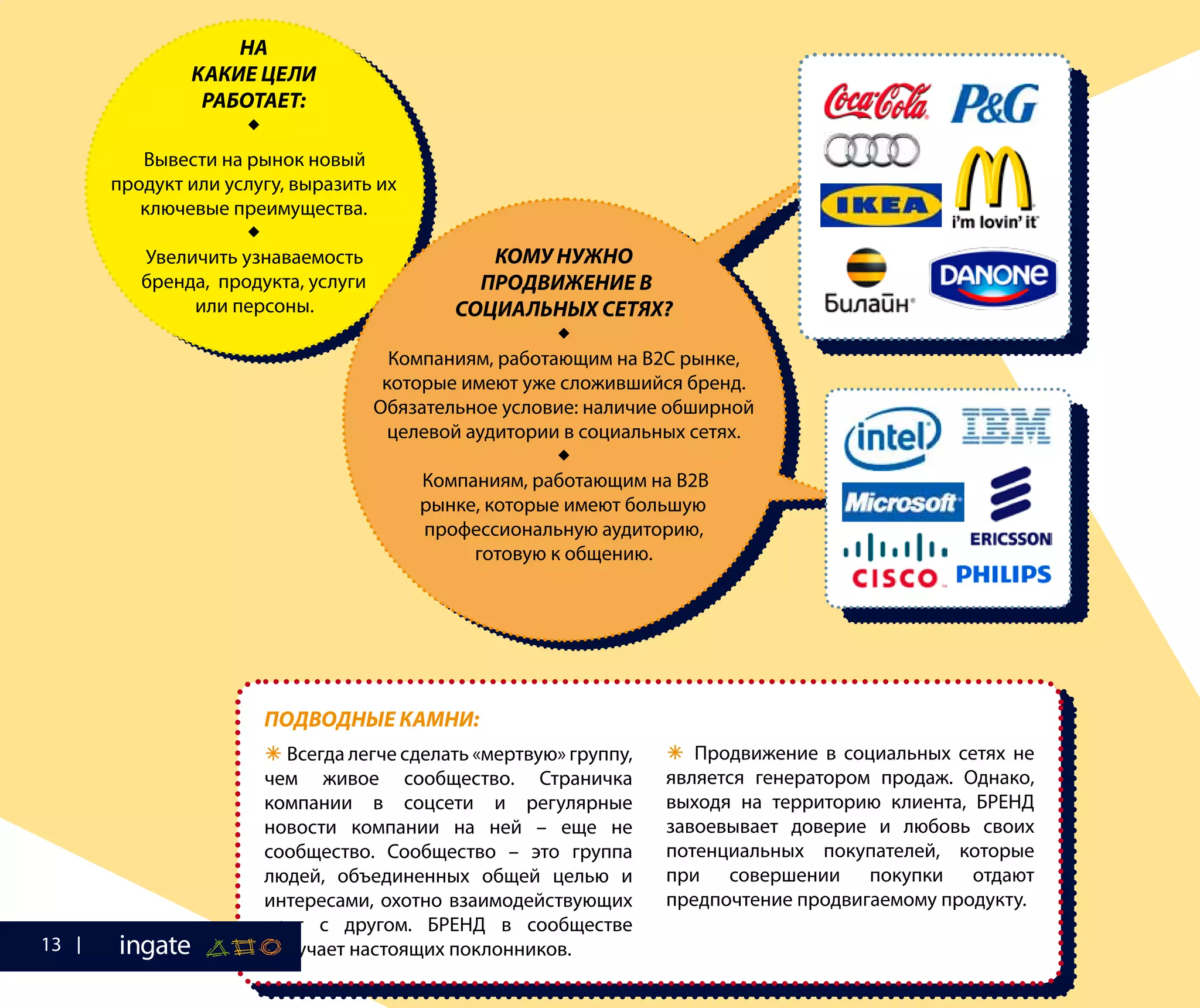 ПОДВОДНЫЕ КАМНИ:
 Всегда легче сделать «мертвую» группу,
чем живое сообщество. Страничка
компании в соцсети и регулярные
новости компании на ней – еще не
сообщество. Сообщество – это группа
людей, объединенных общей целью и
интересами, охотно взаимодействующих
друг с другом. БРЕНД в сообществе
получает настоящих поклонников.
 Продвижение в социальных сетях не
является генератором продаж. Однако,
выходя на территорию клиента, БРЕНД
завоевывает доверие и любовь своих
потенциальных покупателей, которые
при совершении покупки отдают
предпочтение продвигаемому продукту.
НА
КАКИЕ ЦЕЛИ
РАБОТАЕТ:

Вывести на рынок новый
продукт или услугу, выразить их
ключевые преимущества.

Увеличить узнаваемость
бренда, продукта, услуги
или персоны.
КОМУ НУЖНО
ПРОДВИЖЕНИЕ В
СОЦИАЛЬНЫХ СЕТЯХ?

Компаниям, работающим на B2C рынке,
которые имеют уже сложившийся бренд.
Обязательное условие: наличие обширной
целевой аудитории в социальных сетях.

Компаниям, работающим на B2B
рынке, которые имеют большую
профессиональную аудиторию,
готовую к общению.
13
 