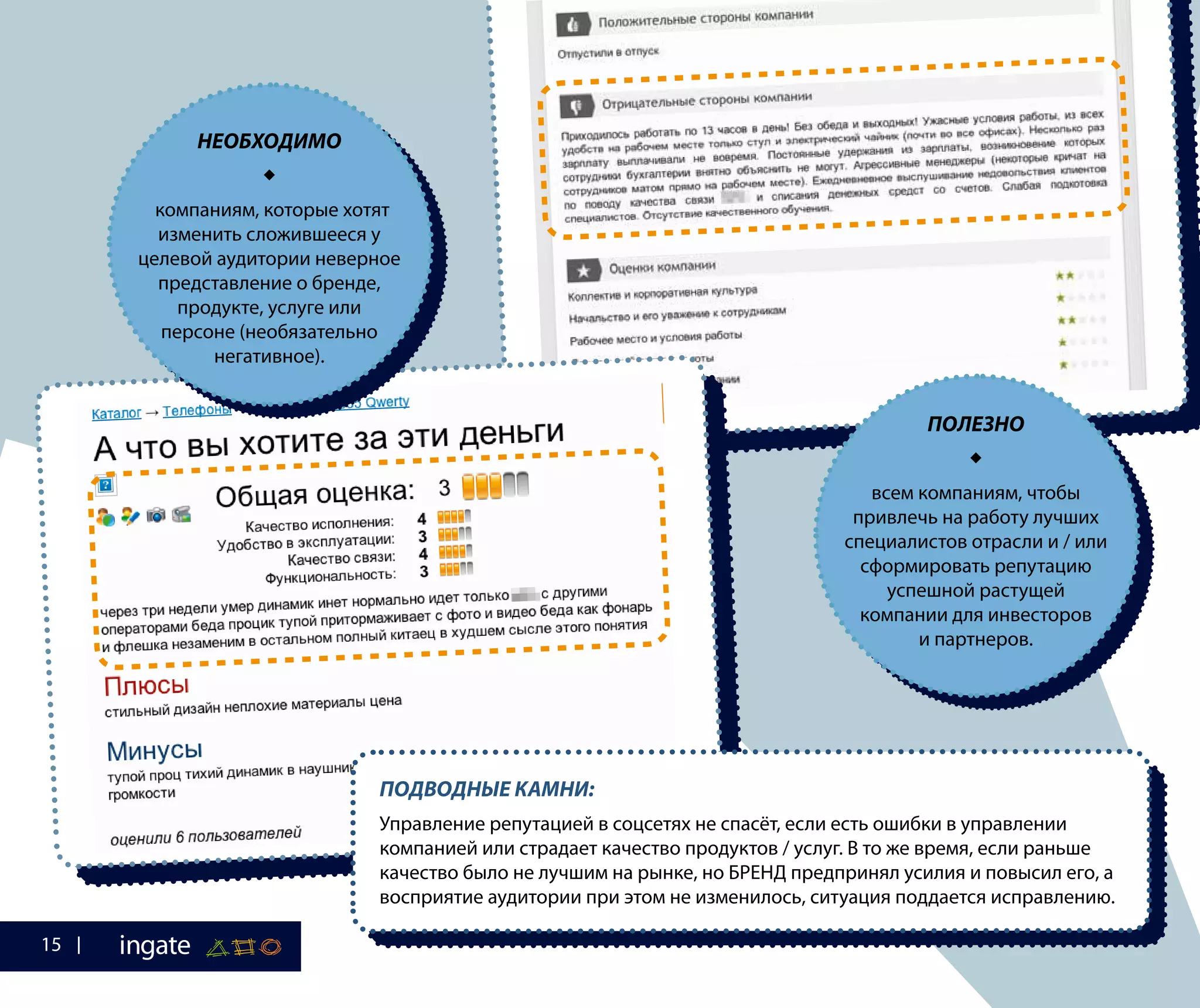 ПОДВОДНЫЕ КАМНИ:
Управление репутацией в соцсетях не спасёт, если есть ошибки в управлении
компанией или страдает качество продуктов / услуг. В то же время, если раньше
качество было не лучшим на рынке, но БРЕНД предпринял усилия и повысил его, а
восприятие аудитории при этом не изменилось, ситуация поддается исправлению.
ПОЛЕЗНО

всем компаниям, чтобы
привлечь на работу лучших
специалистов отрасли и / или
сформировать репутацию
успешной растущей
компании для инвесторов
и партнеров.
НЕОБХОДИМО

компаниям, которые хотят
изменить сложившееся у
целевой аудитории неверное
представление о бренде,
продукте, услуге или
персоне (необязательно
негативное).
15
 