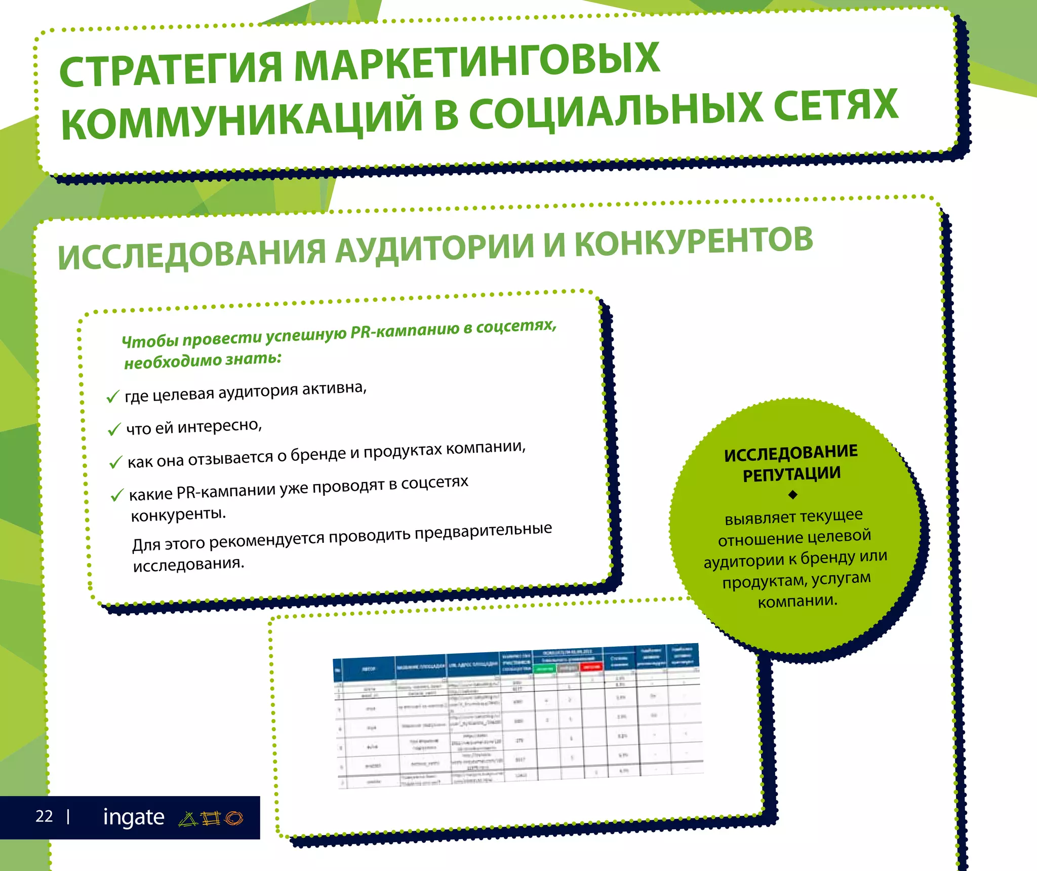 СТРАТЕГИЯ МАРКЕТИНГОВЫХ
КОММУНИКАЦИЙ В СОЦИАЛЬНЫХ СЕТЯХ
ИССЛЕДОВАНИЯ АУДИТОРИИ И КОНКУРЕНТОВ
Чтобы провести успешную PR-кампанию в соцсетях,
необходимо знать:
 где целевая аудитория активна,
 что ей интересно,
 как она отзывается о бренде и продуктах компании,
 какие PR-кампании уже проводят в соцсетях
конкуренты.
Для этого рекомендуется проводить предварительные
исследования.
ИССЛЕДОВАНИЕ
РЕПУТАЦИИ

выявляет текущее
отношение целевой
аудитории к бренду или
продуктам, услугам
компании.
22
 