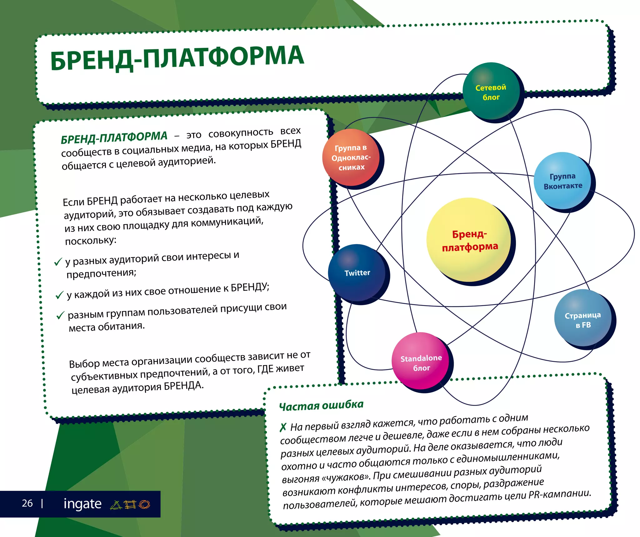 БРЕНД-ПЛАТФОРМА
БРЕНД-ПЛАТФОРМА – это совокупность всех
сообществ в социальных медиа, на которых БРЕНД
общается с целевой аудиторией.
Если БРЕНД работает на несколько целевых
аудиторий, это обязывает создавать под каждую
из них свою площадку для коммуникаций,
поскольку:
 у разных аудиторий свои интересы и
предпочтения;
 у каждой из них свое отношение к БРЕНДУ;
 разным группам пользователей присущи свои
места обитания.
Выбор места организации сообществ зависит не от
субъективных предпочтений, а от того, ГДЕ живет
целевая аудитория БРЕНДА.
Частая ошибка
✗ На первый взгляд кажется, что работать с одним
сообществом легче и дешевле, даже если в нем собраны несколько
разных целевых аудиторий. На деле оказывается, что люди
охотно и часто общаются только с единомышленниками,
выгоняя «чужаков». При смешивании разных аудиторий
возникают конфликты интересов, споры, раздражение
пользователей, которые мешают достигать цели PR-кампании.
Бренд-
платформа
Группа в
Одноклас‑
сниках
Страница
в FB
Группа
Вконтакте
Сетевой
блог
Standalone
блог
Twitter
26
 