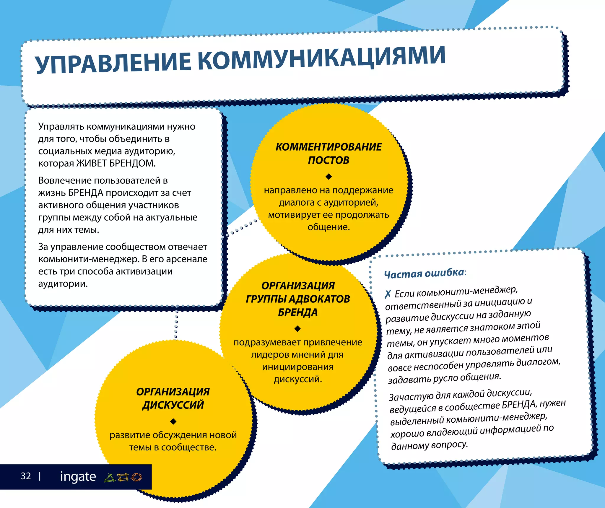 УПРАВЛЕНИЕ КОММУНИКАЦИЯМИ
Управлять коммуникациями нужно
для того, чтобы объединить в
социальных медиа аудиторию,
которая ЖИВЕТ БРЕНДОМ.
Вовлечение пользователей в
жизнь БРЕНДА происходит за счет
активного общения участников
группы между собой на актуальные
для них темы.
За управление сообществом отвечает
комьюнити-менеджер. В его арсенале
есть три способа активизации
аудитории.
Частая ошибка:
✗ Если комьюнити-менеджер,
ответственный за инициацию и
развитие дискуссии на заданную
тему, не является знатоком этой
темы, он упускает много моментов
для активизации пользователей или
вовсе неспособен управлять диалогом,
задавать русло общения.
Зачастую для каждой дискуссии,
ведущейся в сообществе БРЕНДА, нужен
выделенный комьюнити-менеджер,
хорошо владеющий информацией по
данному вопросу.
ОРГАНИЗАЦИЯ
ГРУППЫ АДВОКАТОВ
БРЕНДА

подразумевает привлечение
лидеров мнений для
инициирования
дискуссий.
КОММЕНТИРОВАНИЕ
ПОСТОВ

направлено на поддержание
диалога с аудиторией,
мотивирует ее продолжать
общение.
ОРГАНИЗАЦИЯ
ДИСКУССИЙ

развитие обсуждения новой
темы в сообществе.
32
 