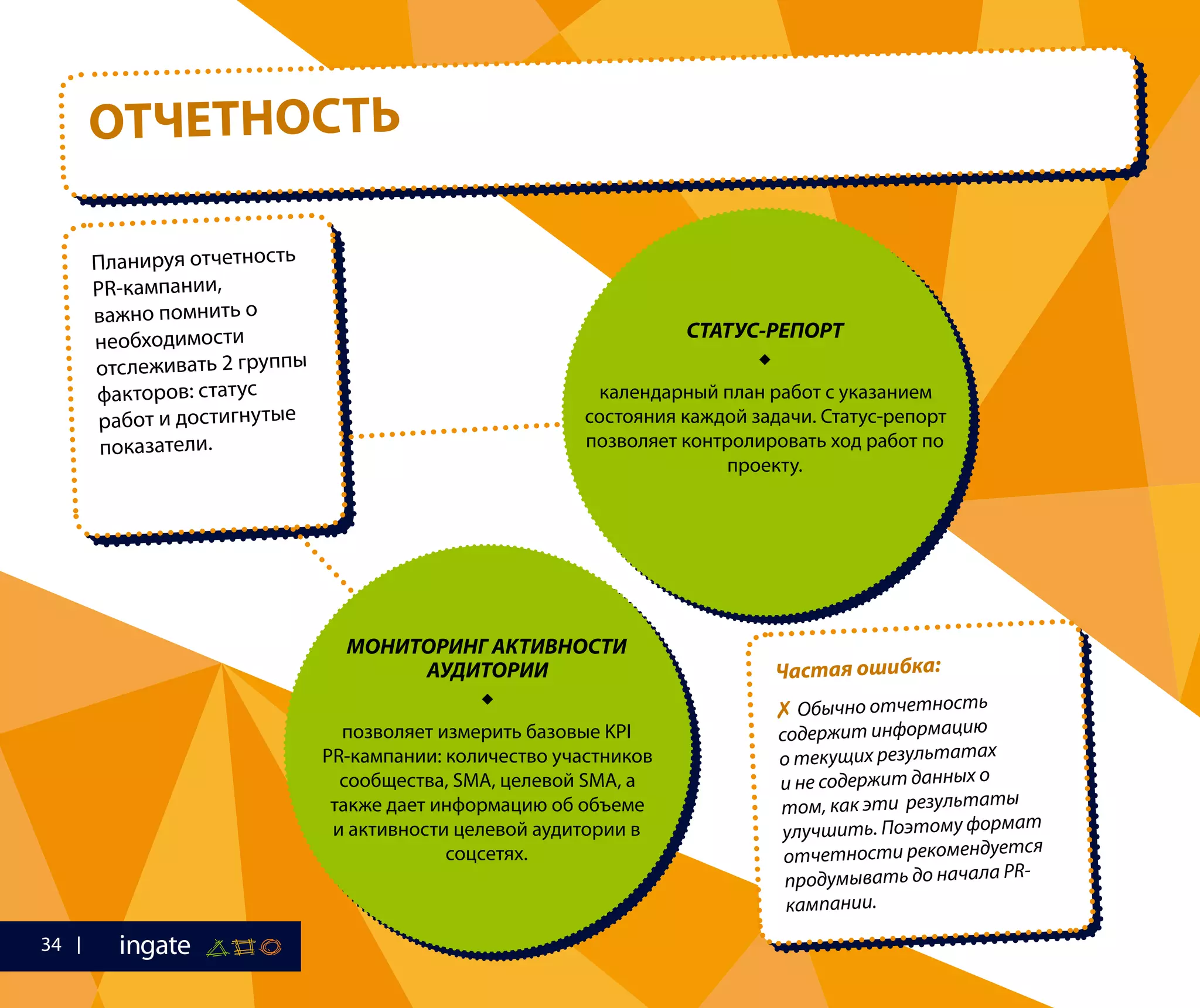 ОТЧЕТНОСТЬ
Планируя отчетность
PR-кампании,
важно помнить о
необходимости
отслеживать 2 группы
факторов: статус
работ и достигнутые
показатели.
СТАТУС-РЕПОРТ

календарный план работ с указанием
состояния каждой задачи. Статус-репорт
позволяет контролировать ход работ по
проекту.
МОНИТОРИНГ АКТИВНОСТИ
АУДИТОРИИ

позволяет измерить базовые KPI
PR-кампании: количество участников
сообщества, SMA, целевой SMA, а
также дает информацию об объеме
и активности целевой аудитории в
соцсетях.
Частая ошибка:
✗ Обычно отчетность
содержит информацию
о текущих результатах
и не содержит данных о
том, как эти результаты
улучшить. Поэтому формат
отчетности рекомендуется
продумывать до начала PR-
кампании.
34
 