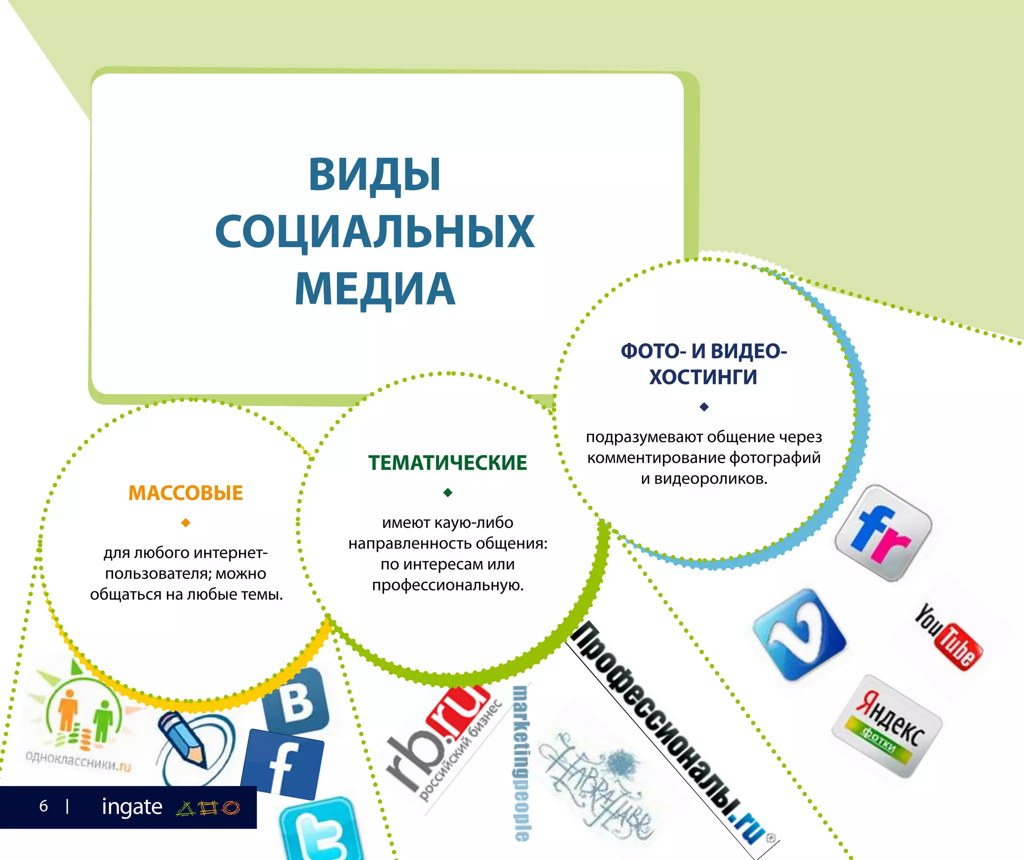 ВИДЫ
СОЦИАЛЬНЫХ
МЕДИА
ВИДЫ
СОЦИАЛЬНЫХ
МЕДИА
МАССОВЫЕ

для любого интернет-
пользователя; можно
общаться на любые темы.
ТЕМАТИЧЕСКИЕ

имеют каую-либо
направленность общения:
по интересам или
профессиональную.
ФОТО- И ВИДЕО-
ХОСТИНГИ

подразумевают общение через
комментирование фотографий
и видеороликов.
6
 