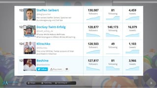 docgoy Twitt.Erfolg Twitt-Erfolg.de
 
