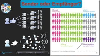 docgoy Twitt.Erfolg Twitt-Erfolg.de
Sender oder Empfänger?
 