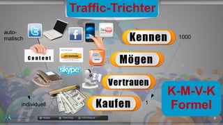 docgoy Twitt.Erfolg Twitt-Erfolg.de
K-M-V-K
Formel
Traffic-Trichter
individuell
auto-
matisch 1000
1
 