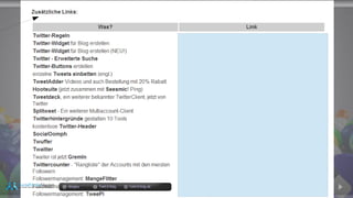 docgoy Twitt.Erfolg Twitt-Erfolg.de
 