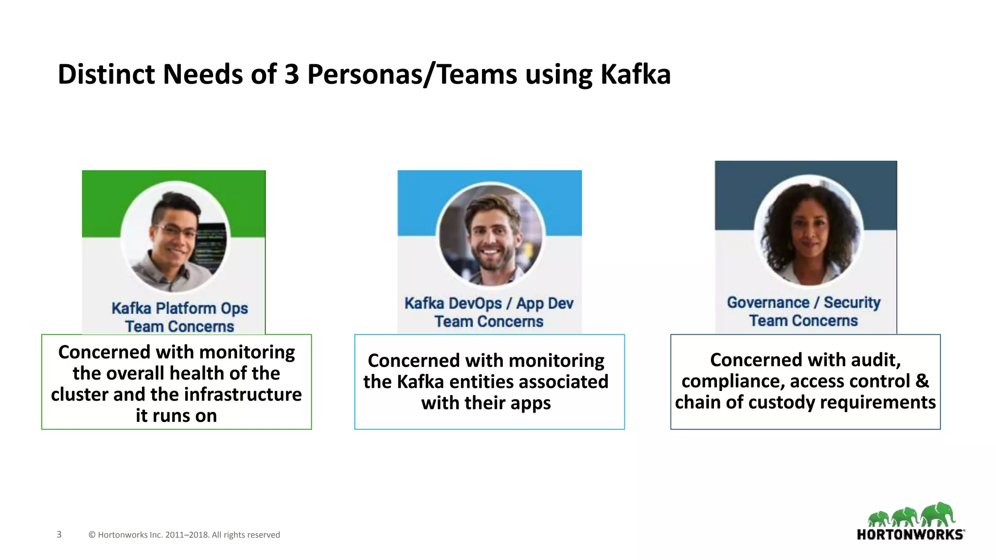 3 © Hortonworks Inc. 2011–2018. All rights reserved
Distinct Needs of 3 Personas/Teams using Kafka
Concerned with monitoring
the overall health of the
cluster and the infrastructure
it runs on
Concerned with monitoring
the Kafka entities associated
with their apps
Concerned with audit,
compliance, access control &
chain of custody requirements
 