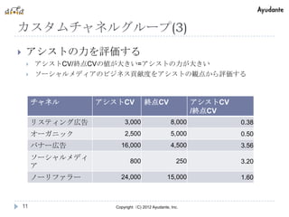 カスタムチャネルグループ(3)
    アシストの力を評価する
        アシストCV/終点CVの値が大きい=アシストの力が大きい
        ソーシャルメディアのビジネス貢献度をアシストの観点から評価する



         チャネル       アシストCV           終点CV                   アシストCV
                                                            /終点CV
         リスティング広告          3,000                   8,000             0.38
         オーガニック            2,500                   5,000             0.50
         バナー広告           16,000                    4,500             3.56
         ソーシャルメディ             800                     250            3.20
         ア
         ノーリファラー         24,000                  15,000              1.60



    11                 Copyright（C) 2012 Ayudante, Inc.
 